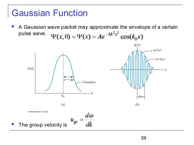 envelope wave