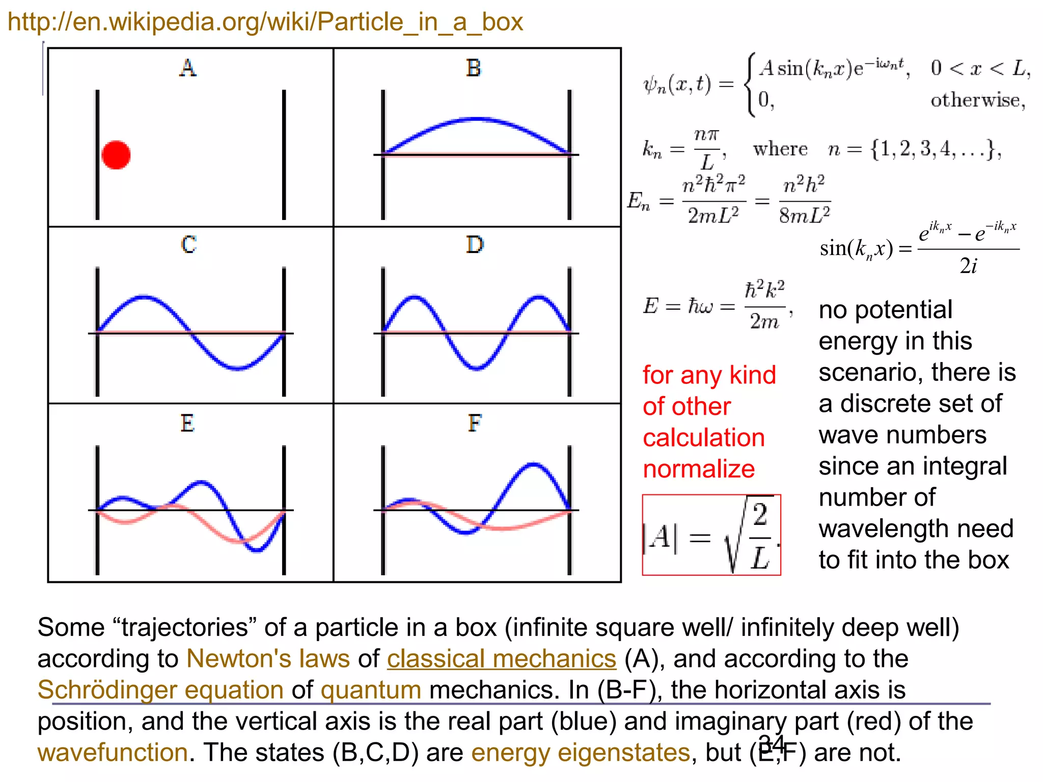 34
Some “trajectories” of a particle in a box (infinite square well/ infinitely deep well)
according to Newton's laws of classical mechanics (A), and according to the
Schrödinger equation of quantum mechanics. In (B-F), the horizontal axis is
position, and the vertical axis is the real part (blue) and imaginary part (red) of the
wavefunction. The states (B,C,D) are energy eigenstates, but (E,F) are not.
http://en.wikipedia.org/wiki/Particle_in_a_box
no potential
energy in this
scenario, there is
a discrete set of
wave numbers
since an integral
number of
wavelength need
to fit into the box
for any kind
of other
calculation
normalize
i
ee
xk
xikxik
n
nn
2
)sin(
−
−
=
 