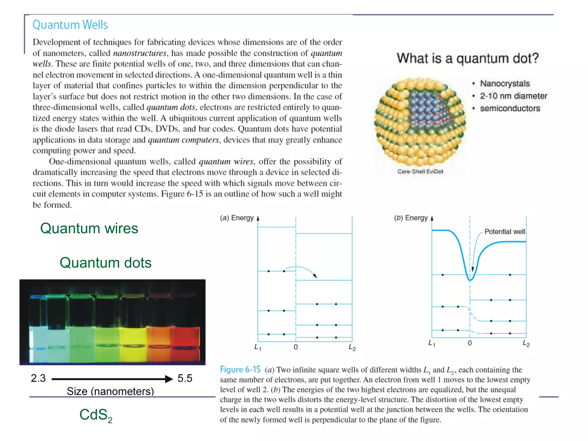 44
Quantum wires
Quantum dots
CdS2
 
