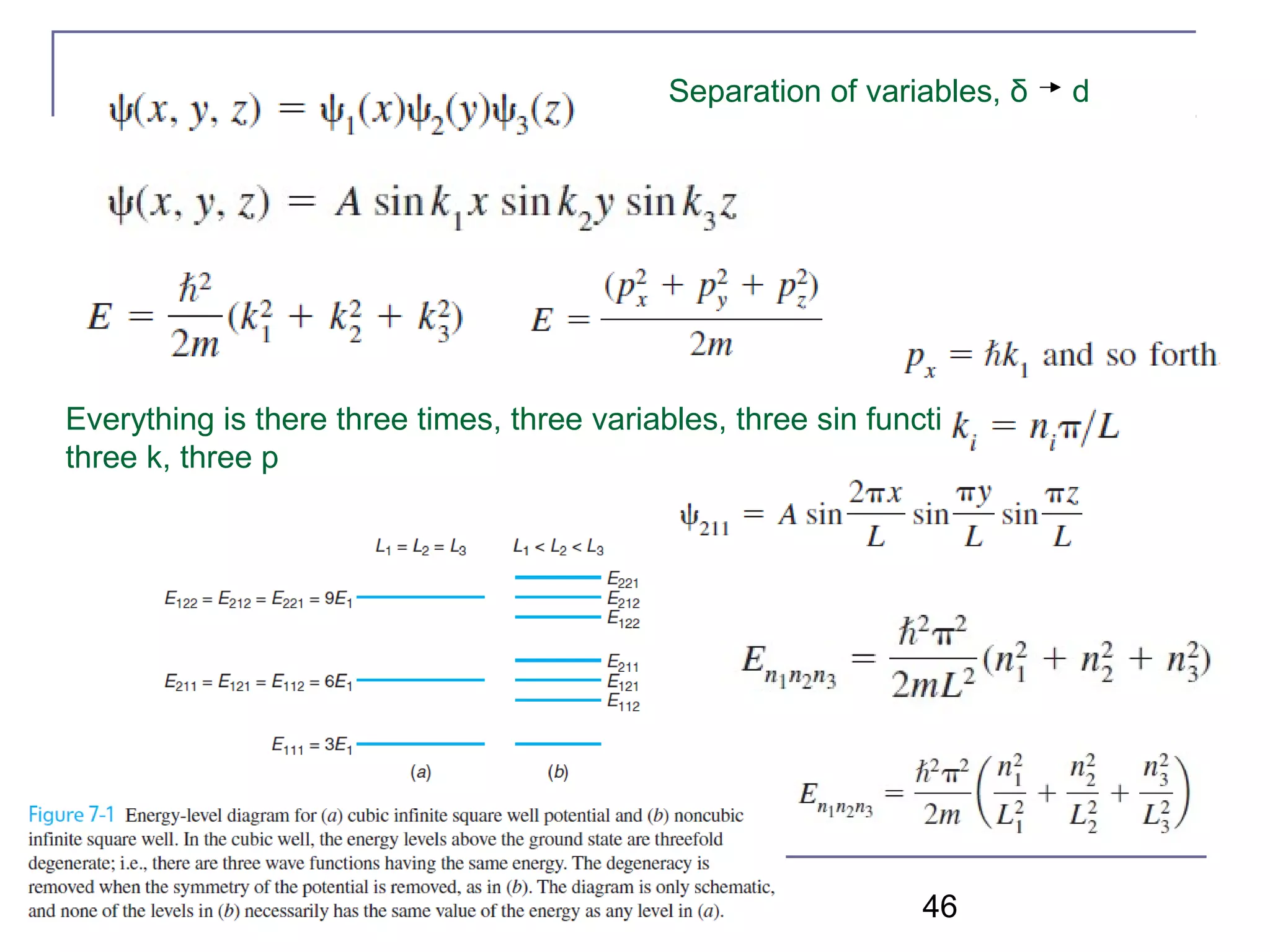 46
Separation of variables, δ d
Everything is there three times, three variables, three sin functions,
three k, three p
 