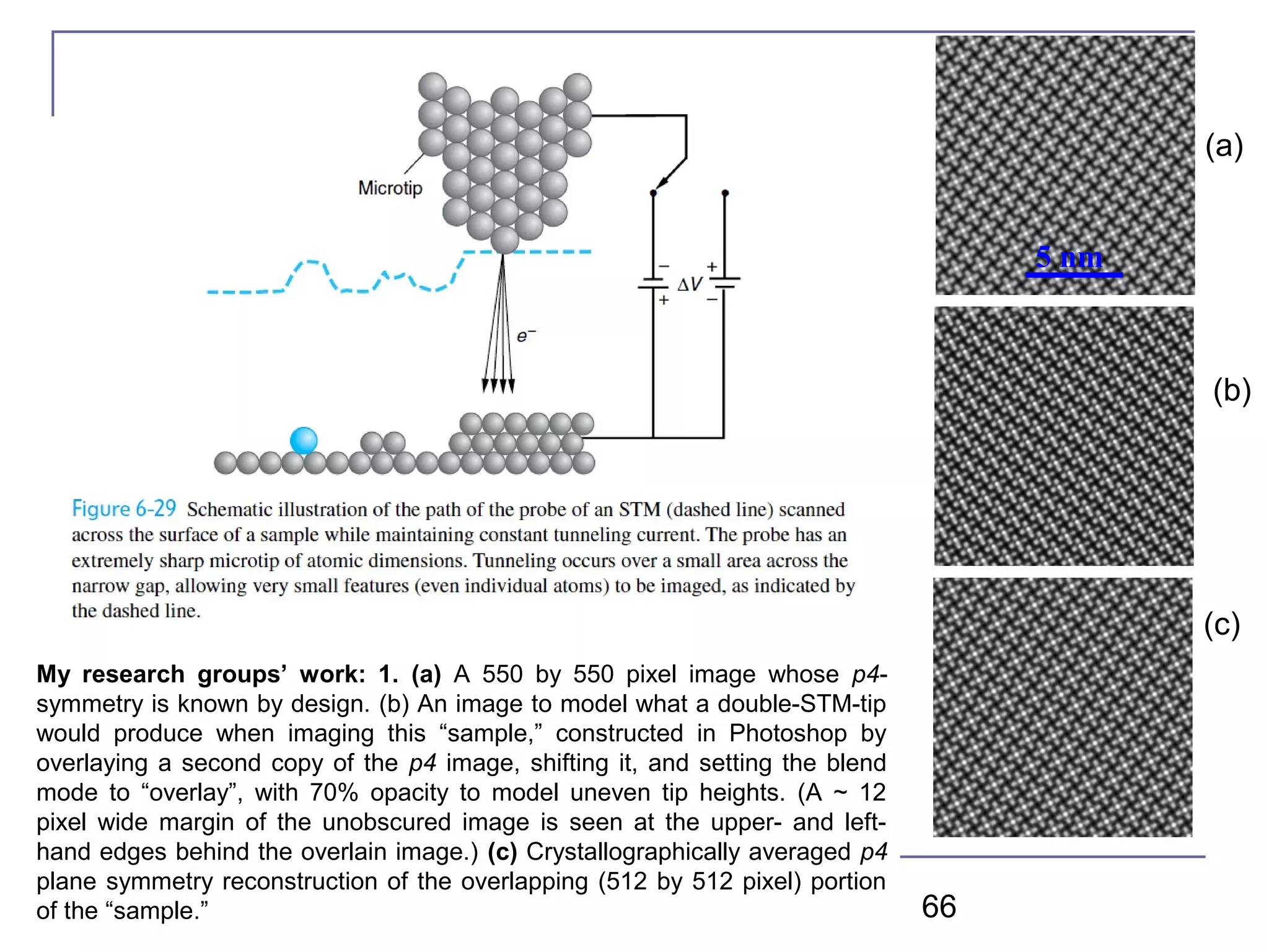 66
My research groups’ work: 1. (a) A 550 by 550 pixel image whose p4-
symmetry is known by design. (b) An image to model what a double-STM-tip
would produce when imaging this “sample,” constructed in Photoshop by
overlaying a second copy of the p4 image, shifting it, and setting the blend
mode to “overlay”, with 70% opacity to model uneven tip heights. (A ~ 12
pixel wide margin of the unobscured image is seen at the upper- and left-
hand edges behind the overlain image.) (c) Crystallographically averaged p4
plane symmetry reconstruction of the overlapping (512 by 512 pixel) portion
of the “sample.”
(c)
(a)
(b)
5 nm
 