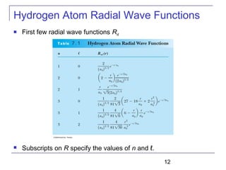 12
Hydrogen Atom Radial Wave Functions
 First few radial wave functions Rnℓ
 Subscripts on R specify the values of n and ℓ.
 