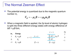 24
The Normal Zeeman Effect
 The potential energy is quantized due to the magnetic quantum
number mℓ.
 When a magnetic field is applied, the 2p level of atomic hydrogen
is split into three different energy states with energy difference of
ΔE = μBB Δmℓ.
mℓ Energy
1 E0 + μBB
0 E0
−1 E0 − μBB
 