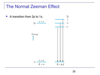 25
The Normal Zeeman Effect
 A transition from 2p to 1s.
 