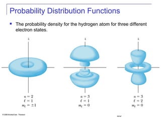 35
Probability Distribution Functions
 The probability density for the hydrogen atom for three different
electron states.
 