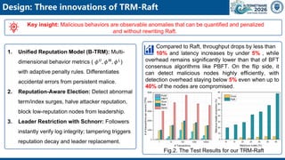 Integirty Rft TRM-Raft: Enhancing Raft Consensus with Byzantine-Resistant Trust and ...