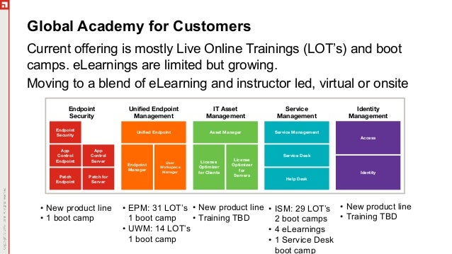 The Best Way To Get Trained On Ivanti Products