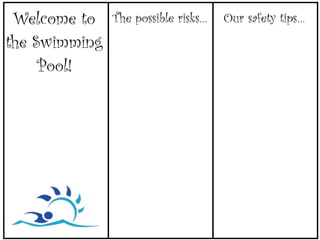 Welcome to    The possible risks…   Our safety tips…
the Swimming
     Pool!
 