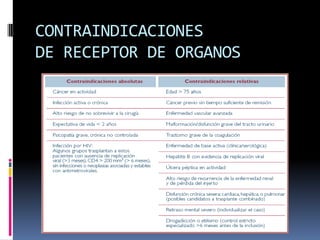 CONTRAINDICACIONES
DE RECEPTOR DE ORGANOS

 