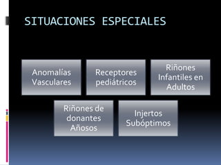 SITUACIONES ESPECIALES

Anomalías
Vasculares

Receptores
pediátricos

Riñones de
donantes
Añosos

Riñones
Infantiles en
Adultos

Injertos
Subóptimos

 
