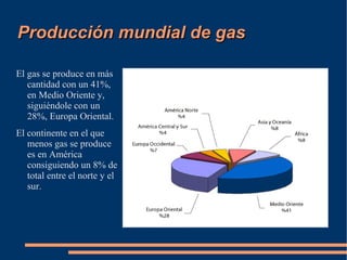 El propano y el butano se separan del metano y se usan para cocinar y para calentar, distribuido en bombonas. 