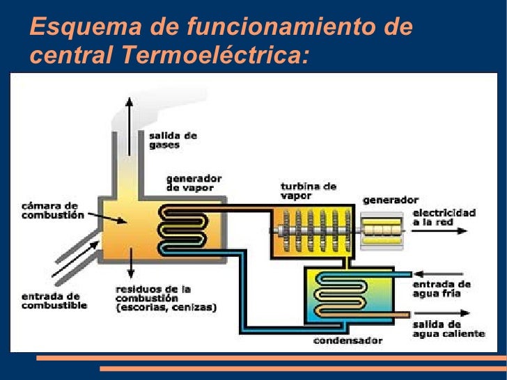 Térmica de gas Manuel Pablo