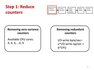 Select	
  
target	
  
counter	
  
Build	
  
model	
  
	
  
Verify	
  
model	
  
	
  
Reduce	
  
counters	
  
	
  
Cluster	
  
Counters	
  
	
  
Removing	
  zero	
  variance	
  
counters	
  
Removing	
  redundant	
  
counters	
  
Available	
  CPU	
  cores:	
  
4,	
  4,	
  4,	
  …4,	
  4	
  	
  
I/O	
  write	
  byte/sec=	
  
a*I/O	
  write	
  op/sec	
  +	
  
b*CPU	
  
Step	
  1:	
  Reduce	
  
	
  counters	
  
10	
  
 