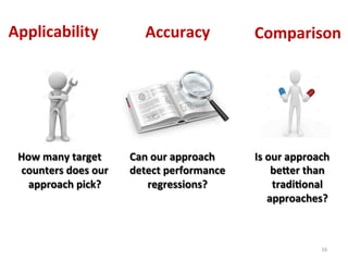 Can	
  our	
  approach	
  
detect	
  performance	
  
regressions?	
  
Accuracy	
  
16	
  
Applicability	
  
How	
  many	
  target	
  
counters	
  does	
  our	
  
approach	
  pick?	
  
Is	
  our	
  approach	
  
be]er	
  than	
  
tradi,onal	
  
approaches?	
  
Comparison	
  
 