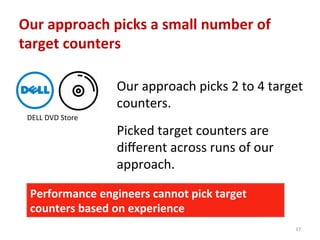 Our	
  approach	
  picks	
  a	
  small	
  number	
  of	
  
target	
  counters	
  
DELL	
  DVD	
  Store	
  
Our	
  approach	
  picks	
  2	
  to	
  4	
  target	
  
counters.	
  
	
  
Performance	
  engineers	
  cannot	
  pick	
  target	
  
counters	
  based	
  on	
  experience	
  
Picked	
  target	
  counters	
  are	
  
diﬀerent	
  across	
  runs	
  of	
  our	
  
approach.	
  
17	
  
 