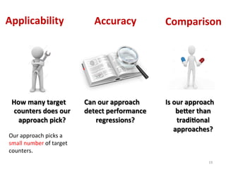 Can	
  our	
  approach	
  
detect	
  performance	
  
regressions?	
  
Accuracy	
  
19	
  
Applicability	
  
How	
  many	
  target	
  
counters	
  does	
  our	
  
approach	
  pick?	
  
Is	
  our	
  approach	
  
be]er	
  than	
  
tradi,onal	
  
approaches?	
  
Comparison	
  
Our	
  approach	
  picks	
  a	
  
small	
  number	
  of	
  target	
  
counters.	
  
 