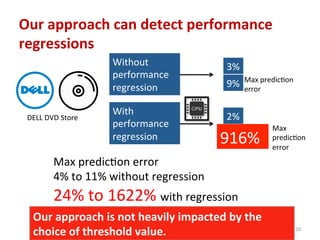 Our	
  approach	
  can	
  detect	
  performance	
  
regressions	
  
DELL	
  DVD	
  Store	
  
Max	
  predicTon	
  error	
  
4%	
  to	
  11%	
  without	
  regression	
  
24%	
  to	
  1622%	
  with	
  regression	
  
Our	
  approach	
  is	
  not	
  heavily	
  impacted	
  by	
  the	
  
choice	
  of	
  threshold	
  value.	
  	
  	
  
Without	
  
performance	
  
regression	
  
3%	
  
9%	
   Max	
  predicTon	
  
error	
  
With	
  
performance	
  
regression	
  
2%	
  
916%	
  
Max	
  
predicTon	
  
error	
  
20	
  
 