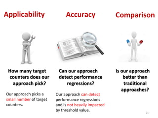 Can	
  our	
  approach	
  
detect	
  performance	
  
regressions?	
  
Accuracy	
  
21	
  
Applicability	
  
How	
  many	
  target	
  
counters	
  does	
  our	
  
approach	
  pick?	
  
Is	
  our	
  approach	
  
be]er	
  than	
  
tradi,onal	
  
approaches?	
  
Comparison	
  
Our	
  approach	
  picks	
  a	
  
small	
  number	
  of	
  target	
  
counters.	
  
Our	
  approach	
  can	
  detect	
  
performance	
  regressions	
  
and	
  is	
  not	
  heavily	
  impacted	
  
by	
  threshold	
  value.	
  
 