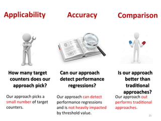 Can	
  our	
  approach	
  
detect	
  performance	
  
regressions?	
  
Accuracy	
  
25	
  
Applicability	
  
How	
  many	
  target	
  
counters	
  does	
  our	
  
approach	
  pick?	
  
Is	
  our	
  approach	
  
be]er	
  than	
  
tradi,onal	
  
approaches?	
  
Comparison	
  
Our	
  approach	
  picks	
  a	
  
small	
  number	
  of	
  target	
  
counters.	
  
Our	
  approach	
  can	
  detect	
  
performance	
  regressions	
  
and	
  is	
  not	
  heavily	
  impacted	
  
by	
  threshold	
  value.	
  
Our	
  approach	
  out	
  
performs	
  tradiTonal	
  
approaches.	
  
 