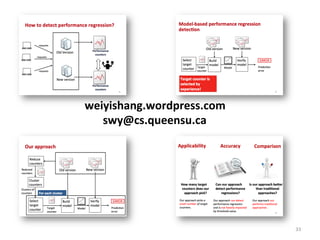 33	
  
weiyishang.wordpress.com	
  
swy@cs.queensu.ca	
  
 