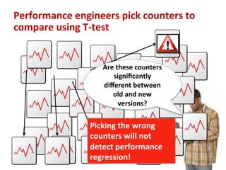 5	
  
Performance	
  engineers	
  pick	
  counters	
  to	
  
compare	
  using	
  T-­‐test	
  
Picking	
  the	
  wrong	
  
counters	
  will	
  not	
  
detect	
  performance	
  
regression!	
  
Are	
  these	
  counters	
  
signiﬁcantly	
  
diﬀerent	
  between	
  
old	
  and	
  new	
  
versions?	
  
 
