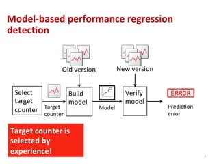 7	
  
Target	
  
counter	
  
Old	
  version	
   New	
  version	
  
Select	
  
target	
  
counter	
  
Build	
  
model	
  
	
  
Verify	
  
model	
  
	
  Model	
   PredicTon	
  
error	
  
Target	
  counter	
  is	
  
selected	
  by	
  
experience!	
  
Model-­‐based	
  performance	
  regression	
  
detec,on	
  
 