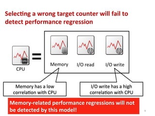 Selec,ng	
  a	
  wrong	
  target	
  counter	
  will	
  fail	
  to	
  
detect	
  performance	
  regression	
  
8	
  
Memory-­‐related	
  performance	
  regressions	
  will	
  not	
  
be	
  detected	
  by	
  this	
  model!	
  
Memory	
  has	
  a	
  low	
  
correlaTon	
  with	
  CPU	
  
CPU	
  
Memory	
   I/O	
  read	
   I/O	
  write	
  
I/O	
  write	
  has	
  a	
  high	
  
correlaTon	
  with	
  CPU	
  
 