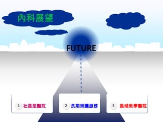 內科展望


          FUTURE




1 社區型醫院   2 長期照護服務   3   區域教學醫院
 