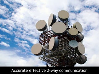Accurate effective 2-way communication
 
