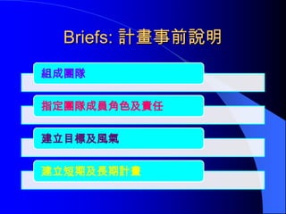 Briefs: 計畫事前說明
組成團隊

指定團隊成員角色及責任

建立目標及風氣

建立短期及長期計畫
 