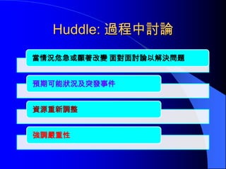 Huddle: 過程中討論
當情況危急或顯著改變 面對面討論以解決問題


預期可能狀況及突發事件


資源重新調整


強調嚴重性
 