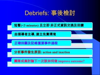 Debriefs: 事後檢討
短暫(<3 minutes) 且立即 非正式資訊交換及回饋

由領導者主導, 建立免責環境

正確回顧及記錄重要事件過程

分析事件發生原因: action and inaction

團隊成員討論下一次該如何做 improve outcome?
 
