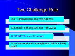 Two Challenge Rule
至少二次確認你的表達及主張是被聽到


如果建議仍不被接受採取更進一步之方法


告知相關主管: use CUS words!

I am Concerned and Uncomplicated; this is a Safety
issue!
 