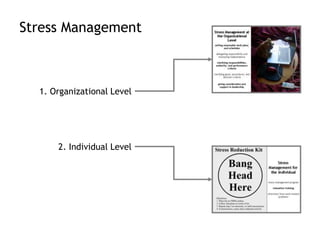 Stress Management



  1. Organizational Level




      2. Individual Level
 