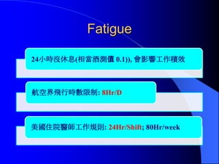 Fatigue

24小時沒休息(相當酒測值 0.1)), 會影響工作積效



航空界飛行時數限制: 8Hr/D



美國住院醫師工作規則: 24Hr/Shift; 80Hr/week
 