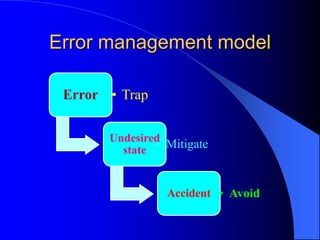 Error management model

 Error • Trap

       Undesired
         state • Mitigate


                 Accident • Avoid
 
