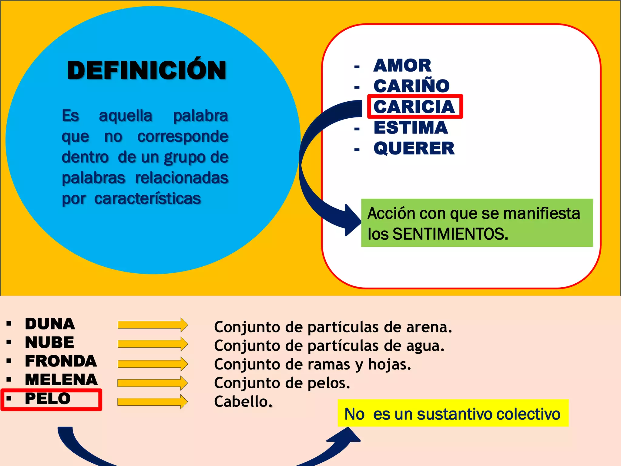 Término excluido | PDF