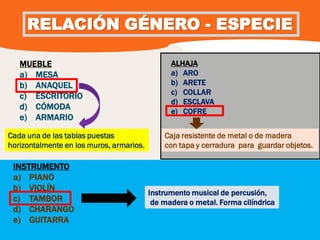 RELACIÓN GÉNERO - ESPECIE

   MUEBLE                                       ALHAJA
   a) MESA                                      a) ARO
   b) ANAQUEL                                   b) ARETE
                                                c) COLLAR
   c) ESCRITORIO
                                                d) ESCLAVA
   d) CÓMODA
                                                e) COFRE
   e) ARMARIO

Cada una de las tablas puestas                Caja resistente de metal o de madera
horizontalmente en los muros, armarios.       con tapa y cerradura para guardar objetos.

 INSTRUMENTO
 a) PIANO
 b) VIOLÍN
                                          Instrumento musical de percusión,
 c) TAMBOR                                 de madera o metal. Forma cilíndrica
 d) CHARANGO
 e) GUITARRA
 