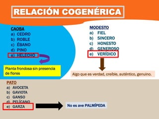 RELACIÓN COGENÉRICA
     CAOBA                                  MODESTO
     a) CEDRO                               a) FIEL
     b) ROBLE                               b) SINCERO
     c) ÉBANO                               c) HONESTO
     d) PINO                                d) GENEROSO
     e) HELECHO                             e) VERÍDICO


Planta frondosa sin presencia
de flores                         Algo que es verdad, creíble, auténtico, genuino.

PATO
a)   AVOCETA
b)   GAVIOTA
c)   GANSO
d)   PELÍCANO
e)   GARZA                      No es ave PALMÍPEDA
 