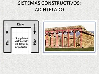 SISTEMAS CONSTRUCTIVOS:
ADINTELADO
 