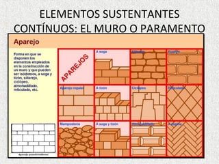 ELEMENTOS SUSTENTANTES
CONTÍNUOS: EL MURO O PARAMENTO
 