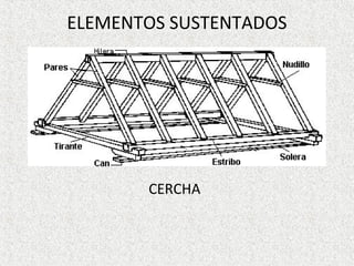 ELEMENTOS SUSTENTADOS
CERCHA
 