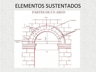 ELEMENTOS SUSTENTADOS
ARCO
 