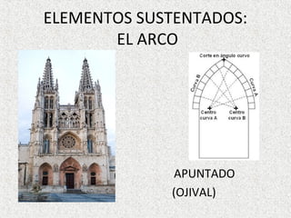 ELEMENTOS SUSTENTADOS:
EL ARCO
•
•
•
• APUNTADO
• ( (OJIVAL)
 