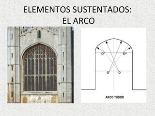 ELEMENTOS SUSTENTADOS:
EL ARCO
 