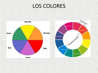 LOS COLORES
 