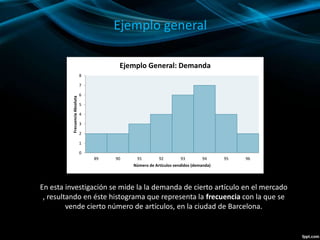 Ejemplo general
0
1
2
3
4
5
6
7
8
89 90 91 92 93 94 95 96
FrecuenciaAbsoluta
Número de Artículos vendidos (demanda)
Ejemplo General: Demanda
En esta investigación se mide la la demanda de cierto artículo en el mercado
, resultando en éste histograma que representa la frecuencia con la que se
vende cierto número de artículos, en la ciudad de Barcelona.
 