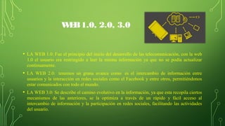WEB1.0, 2.0, 3.0
• LA WEB 1.0: Fue el principio del inicio del desarrollo de las telecomunicación, con la web
1.0 el usuario era restringido a leer la misma información ya que no se podía actualizar
continuamente.
• LA WEB 2.0: tenemos un grana avance como es el intercambio de información entre
usuarios y la interacción en redes sociales como el Facebook y entre otros, permitiéndonos
estar comunicados con todo el mundo.
• LA WEB 3.0: Se describe el camino evolutivo en la información, ya que esta recopila ciertos
mecanismos de las anteriores, se la optimiza a través de un rápido y fácil acceso al
intercambio de información y la participación en redes sociales, facilitando las actividades
del usuario.
 