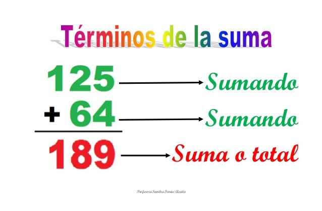 Resultado de imagen para TERMINOS DE LA SUMA