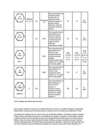 Para requerimientos de
                                                    resistencia media,
                                                    construcción de
                  J429grado                         máquinas livianas,
                                         A307gradoA                                                         70 -
                  1¼ " a 1 ½     4,6                automotriz (piezas no            42          23
                                             yB                                                            95 Rb
                       "                            afectas a fuertes
                                                    tensiones), máquinas
                                                    agrícolas, estructuras
                                                    livianas.

                                                      Para requerimientos de
                                                      alta resistencia a la
                                                      tracción, ruedas de
                                                      vehículos, partes de                                  22 -
                                 8,8           A449                                  80          64
                                                      motores de tracción,                                 32 Rc
                                                      cajas de cambio,
                                                      máquinas
                                                      herramientas, matrices

                                                      Para requerimientos de
                                                      alta resistencia a la                                 Hasta
                                                      tracción y otros,             Hasta       Hasta      1 φ 23 -
                                                      especialmente para          1 φ 85 de   1 φ 65 de   35 Rc de
                                               A325   juntas estructurales
                                                                                   11/8 a 1    11/8 a 1    11/8 a 1
                                                      exigidas
                                                      mecánicamente. Debe          ½φ 74       ½φ 57      ½φ 19 -
     TIPO 1                                           trabajar con TU y golilla                             31 Rc
                                                      de la misma calidad

                                                      Para requerimientos de
                                                      alta resistencia a la
                                                      tracción y alta                                       32 -
                                               A490   temperatura. Debe             105          81
                                                                                                           38Rc
                                                      trabajar con TU y golilla
                                                      de la misma calidad

                                                      Para requerimientos de
                                                      alta resistencia a la
                                                      tracción, flexión,
                                                      cizalle, etc.                                         31 -
                       8        10,9                  Culata de motores,            105          88
                                                                                                           38Rc
                                                      paquete de resortes,
                                                      pernos para ruedas
    GRADO 8                                           vehículos pesados,
                                                      bielas, etc.

Fuente: Catálogo de productos American Screw




Este antiguo método se basa en una hélice cilíndrica o cónica y un filete triangular, rectangular,
trapezoidal o redondo que se fabrica tanto en el eje como en el orificio que pretenden unirse.

Los elementos básicos de una rosca o hilo son el diámetro exterior, el diámetro interior, el paso,
el tipo de hilo, el sentido de avance, la cantidad de en-tradas y el ajuste. Los diámetros interior
y exterior limitan la zona roscada; el paso es el desplazamiento axial al dar una vuelta sobre la
hélice; el tipo de hilo es determinado por el tipo de filete y el paso, existiendo un gran número
de hilos estandarizados. El sentido de avance puede ser derecho o izquierdo. Esto significa que
una rosca derecha avanza axialmente al girarla de acuerdo a la ley de la mano derecha. En
 